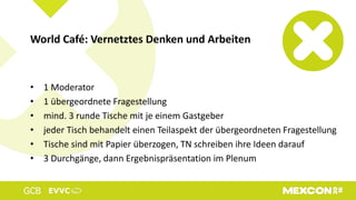 • 1 Moderator
• 1 übergeordnete Fragestellung
• mind. 3 runde Tische mit je einem Gastgeber
• jeder Tisch behandelt einen Teilaspekt der übergeordneten Fragestellung
• Tische sind mit Papier überzogen, TN schreiben ihre Ideen darauf
• 3 Durchgänge, dann Ergebnispräsentation im Plenum
World Café: Vernetztes Denken und Arbeiten
 