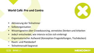 + Aktivierung der Teilnehmer
+ Selbstorganisation
+ Wissensgewinn über Crowdsourcing, vernetztes Denken und Arbeiten
+ Jede/r entscheidet, wie intensiv er/sie sich einbringt
− Organisatorischer Aufwand (Konzeption Fragestellungen, Tischdecken)
− Raum- und Platzbedarf
− Teilnehmerzahl begrenzt
World Café: Pro und Contra
 