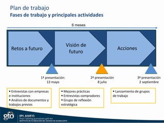 Objetivo del proyectoModo de trabajoEntornoEstrategia empresarialEntorno