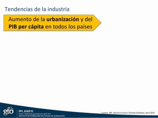 Enfoque en las áreas claveObjetivo del proyectoObjetivo generalEstrategia empresarialEntornoIntegrar las perspectivas individuales hacia una visión consensuada de futuroPoner en marcha acciones necesarias para favorecer el desarrollo competitivo de las empresasInformación actualizada de tendencias