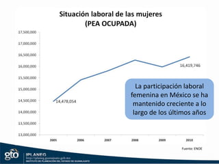 La intención es trabajar sobre tres o cuatro áreas, con responsables y un plan de trabajoObjetivo del proyectoObjetivo generalEstrategia empresarialEntornoIntegrar las perspectivas individuales hacia una visión consensuada de futuroPoner en marcha acciones necesarias para favorecer el desarrollo competitivo de las empresasESTUDIO