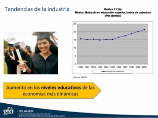 AccionesVisión defuturoRetos a futuroPlan de trabajoFases de trabajo y principales actividades6 meses2ª presentación8 julio3ª presentación2 septiembre1ª presentación: 13 mayo Entrevistas con empresas e instituciones