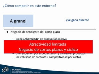 Requerimientos de la cadena de valor