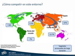 NUEVO LEÓNPIBE 2008: 665.5 miles de millones de pesosPob: 4,199,292Tendencias de la industriaJALISCOPIBE 2008: 566.7 miles de millones de pesosPob: 6,752,113Fuente: CIA FactbookDISTRITO FEDERALPIBE : 1,525.3 miles de millones de pesosPob:  8,720,916Fuente:INEGI Sistema de Cuentas Nacionales 2003-2008; CONAPO 2008Gran potencial de consumo del mercado interno 