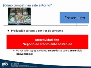 Tendencias de la industriaFuente: INEGIAumento en los niveles educativos de las economías más dinámicas