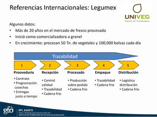  Disfrutar de la comidaTendencias de la industriaÉticaAlimentos que respetan su entorno Empaques biodegradables