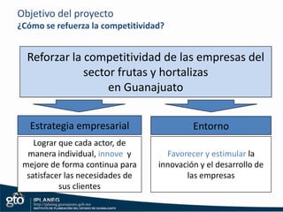 ¿Cómo competir en este entorno?