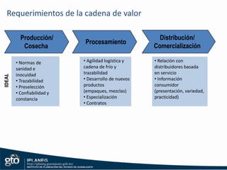  Disfrutar de la comidaÉticaAlimentos que respetan su entornoEmpaques biodegradables