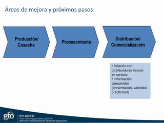  Empaques biodegradables