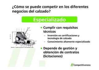 ¿Cómo se puede competir en los diferentes
negocios del calzado?

           Especializado
                Cumplir con requisitos
                técnicos
                 − Inversión en certificaciones y
                   tecnología de calzado
                 − Conocimiento altamente especializado

                Depende de gestión y
                obtención de contratos
                (licitaciones)
 