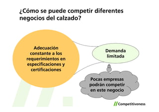 ¿Cómo se puede competir diferentes
negocios del calzado?



      Adecuación
                             Demanda
    constante a los
                             limitada
  requerimientos en
  especificaciones y
    certificaciones

                       Pocas empresas
                       podrán competir
                       en este negocio
 