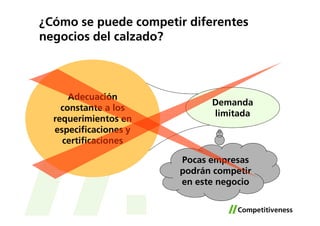 ¿Cómo se puede competir diferentes
negocios del calzado?



      Adecuación
                             Demanda
    constante a los
                             limitada
  requerimientos en
  especificaciones y
    certificaciones

                       Pocas empresas
                       podrán competir
                       en este negocio
 