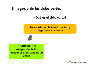 El negocio de los ciclos cortos

                  ¿Qué es el ciclo corto?


               La rapidez en la identificación y
                    respuesta a la moda




     DISTRIBUCION
   Integración de las
empresas a los canales de
         venta
 