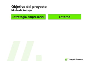 Objetivo del proyecto
Modo de trabajo

Estrategia empresarial   Entorno
 
