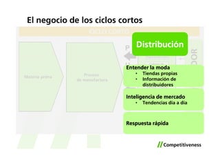 El negocio de los ciclos cortos
                     CICLO CORTO

                                 P   Distribución
                                       Distribución




                                                                CONSUMIDOR
                                             Tiendas
                                          Departamentales


                                 U       Cadenas de
                                 Entender la moda
                                         autoservicio

                   Proceso           •   Tiendas propias
                                              Zapaterías
Materia prima                                multimarca
                de manufactura       •   Información de
                                 L       distribuidores
                                           Tiendas Propias


                                 Inteligencia de mercado
                                 L         Catálogos

                                     •   Tendencias día a día



                                 Respuesta rápida
 