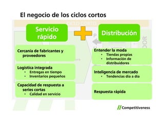 El negocio de los ciclos cortos
                              CICLO CORTO
          Servicio
                                        P   Distribución
                                              Distribución
           rápido




                                                                       CONSUMIDOR
                                                    Tiendas
                                                 Departamentales



Cercanía de fabricantes y
                                        U       Cadenas de
                                        Entender la moda
                                                autoservicio

  proveedores            Proceso            •   Tiendas propias
                                                     Zapaterías
Materia prima                                       multimarca
                       de manufactura       •   Información de
                                        L       distribuidores
                                                  Tiendas Propias
Logística integrada
   •   Entregas en tiempo               Inteligencia de mercado
                                        L         Catálogos

   •   Inventarios pequeños                 •   Tendencias día a día

Capacidad de respuesta a
  series cortas
                                        Respuesta rápida
   •   Calidad en servicio
 