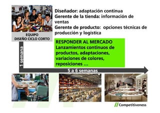 Diseñador:
                     Diseñador adaptación continua
                     Gerente de la tienda: información de
                     ventas
                     Gerente de producto opciones técnicas de
                                producto:
      EQUIPO         producción y logística
DISEÑO CICLO CORTO
                     RESPONDER AL MERCADO
                     Lanzamientos continuos de
  1 semana




                     productos, adaptaciones,
                     variaciones de colores,
                     reposiciones …
                           5 a 6 semanas
 