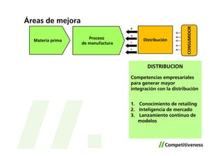 Áreas de mejora




                                                            CONSUMIDOR
                                   P


                                   U
                     Proceso            Distribución
  Materia prima
                  de manufactura   L

                                   L




                                          DISTRIBUCION

                                   Competencias empresariales
                                   para generar mayor
                                   integración con la distribución


                                   1. Conocimiento de retailing
                                   2. Inteligencia de mercado
                                   3. Lanzamiento continuo de
                                      modelos
 