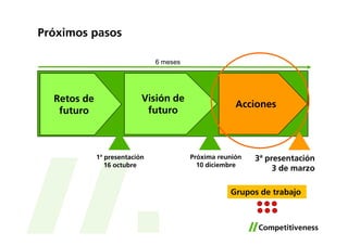 Próximos pasos

                               6 meses




  Retos de                 Visión de
                                                      Acciones
   futuro                   futuro



             1ª presentación             Próxima reunión   3ª presentación
                16 octubre                 10 diciembre
                                                                3 de marzo

                                                    Grupos de trabajo
 