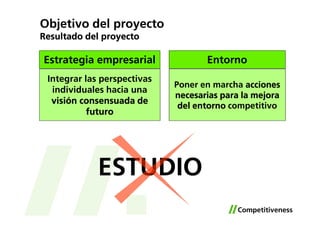Objetivo del proyecto
Resultado del proyecto

Estrategia empresarial              Entorno
 Integrar las perspectivas
                             Poner en marcha acciones
  individuales hacia una
                             necesarias para la mejora
  visión consensuada de
                              del entorno competitivo
           futuro




             ESTUDIO
 