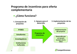 Programa de incentivos para oferta
complementaria

       ¿Cómo funciona?

     1. Concepción de   2. Apoyos para el   3. Implementación de los
         proyectos          desarrollo              proyectos



          PYMES                                 Implementación
                                                  del proyecto
                        Programa de
        Estudiantes      incentivos
                                                 Desarrollo por
                                                   un tercero
       Investigadores
                                                 (compra de la
                                                     idea)
        Instituciones
          Culturales


55
 