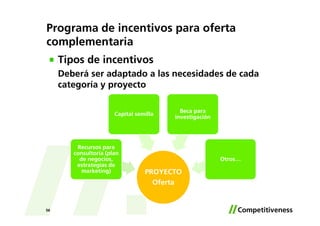 Programa de incentivos para oferta
complementaria
     Tipos de incentivos
     Deberá ser adaptado a las necesidades de cada
     categoría y proyecto

                                           Beca para
                       Capital semilla
                                         investigación




         Recursos para
        consultoría (plan
          de negocios,                                   Otros…
         estrategias de
           marketing)             PROYECTO
                                    Oferta


56
 