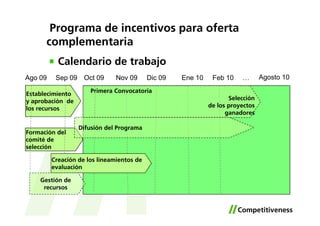 Programa de incentivos para oferta
      complementaria
           Calendario de trabajo
Ago 09    Sep 09 Oct 09        Nov 09      Dic 09   Ene 10    Feb 10    …       Agosto 10

Establecimiento       Primera Convocatoria
y aprobación de                                                     Selección
los recursos                                                 de los proyectos
                                                                   ganadores

                  Difusión del Programa
Formación del
comité de
selección

         Creación de los lineamientos de
         evaluación

    Gestión de
     recursos
 