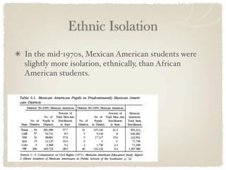 Ethnic Isolation
In the mid-1970s, Mexican American students were
slightly more isolation, ethnically, than African
American students.
 