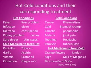 Hot-Cold conditions and their
           corresponding treatment
         Hot Conditions                Cold Conditions
Fever         liver problem    Cancer       Rheumatism
Infection     ulcers           Cold       Stomach cramp
Diarrhea      constipation     Earache      pneumonia
Kidney problem        rashes   Malaria      joint pain
Sore throat     skin issues    Teething     Headache
Cold Medicine to treat Hot     Paralysis    tuberculosis
Penicillin    Tobacco             Hot Medicine to treat Cold
Garlic        Aspirin          Orange flowers      Linden
Vitamin       Castor oil       Sage         Milk of Magnesia
Cinnamon Ginger root           Bicarbonate of Soda
                                        (Giger, 2008, p.255)
 