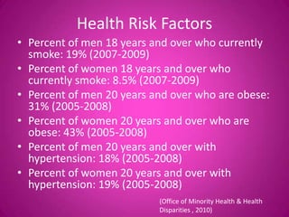 Health Risk Factors
• Percent of men 18 years and over who currently
  smoke: 19% (2007-2009)
• Percent of women 18 years and over who
  currently smoke: 8.5% (2007-2009)
• Percent of men 20 years and over who are obese:
  31% (2005-2008)
• Percent of women 20 years and over who are
  obese: 43% (2005-2008)
• Percent of men 20 years and over with
  hypertension: 18% (2005-2008)
• Percent of women 20 years and over with
  hypertension: 19% (2005-2008)
                           (Office of Minority Health & Health
                           Disparities , 2010)
 