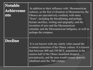 Notable
            -In addition to their influence with Mesoamerican
Achieveme   cultures, as the first civilization in Mesoamerica, the
nts         Olmecs are speculatively credited, with many
            "firsts", including the bloodletting and perhaps
            human sacrifice, writing and epigraphy, and the
            invention of zero and the Mesoamerican
            calendar, and the Mesoamerican ballgame, as well as
            perhaps the compass.


Decline
            -Itis not known with any clarity what caused the
            eventual extinction of the Olmec culture. It is known
            that between 400 and 350 BCE, population in the
            eastern half of the Olmec heartland dropped
            precipitously, and the area would remain sparsely
            inhabited until the 19th century.
 