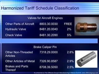 Harmonized Tariff Schedule Classification Other Parts of Aircraft 8803.30.0030 FREE Valves for Aircraft Engines Hydraulic Valve 8481.20.0040 2% Check Valve 8481.30.2090 5% Brake Caliper Pin Other Non-Threaded Articles 7318.29.0000 2.8% Other Articles of Metal 7326.90.8587 2.9% Brakes and Parts Thereof 8708.39.5050 2.5% As presented at The Offshore Group’s Manufacturing in Mexico Summit. www.offshoregroup.com 