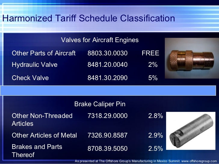 Trade basics