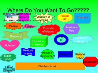 Where About You Want To Go?????
Temperature,
          Facts
                Do
  Size,    Mexico's        Location of         People
                                                               Charreria
And seasonGeography          Mexico              #2

    People      Religion                            Mexico's
                               Products
                               of Mexico             Flag

     Economy                                Types
                                                             Capital of
                                              of
                      Education                               Mexico
                                            Money
Alphabet              in Mexico

               Mexico’s
                Name          Mexico’s
                                              Political #1   Political
Major                        Government
                                                               #2
Sports
                                                                    Bibliography
                            Click here to exit…….
 A Brief
Summary
 