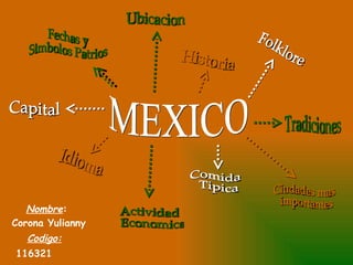 MEXICO Ubicacion Historia Folklore Tradiciones Ciudades mas importantes Comida Tipica Actividad Economica Idioma Capital Fechas y  Simbolos Patrios Nombre : Corona Yulianny Codigo: 116321 