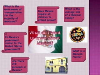 What is the
main means of                        What is the
                    Does Mexico      average size
transportation
                    require all      of a Mexican
for the
                    children to      family?
majority of
                    attend school?
Mexicans?




Is Mexico’s
government
similar to the
United States
government?
                                          What is a
                                          Mexican
                                          Fiesta?
      Are there
      still
      pyramids in
      Mexico?
 