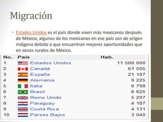 Migración
• Estados Unidos es el país donde viven más mexicanos después
de México, algunos de los mexicanos en ese país son de origen
indígena debido a que encuentran mejores oportunidades que
en zonas rurales de México.
 