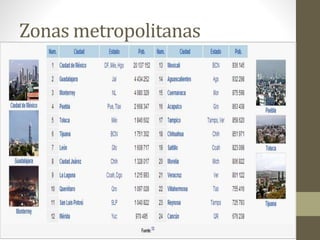 Zonas metropolitanas
 