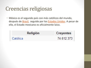 Creencias religiosas
• México es el segundo país con más católicos del mundo,
después de Brasil, seguido por los Estados Unidos. A pesar de
ello, el Estado mexicano es oficialmente laico.
 