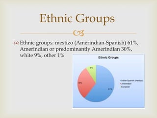 
 Ethnic groups: mestizo (Amerindian-Spanish) 61%,
Amerindian or predominantly Amerindian 30%,
white 9%, other 1%
Ethnic Groups
 