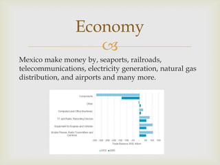 
Mexico make money by, seaports, railroads,
telecommunications, electricity generation, natural gas
distribution, and airports and many more.
Economy
 