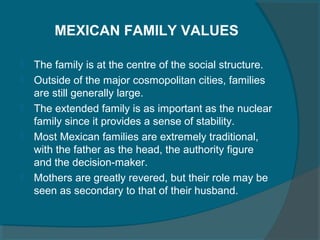 MEXICAN FAMILY VALUES







The family is at the centre of the social structure.
Outside of the major cosmopolitan cities, families
are still generally large.
The extended family is as important as the nuclear
family since it provides a sense of stability.
Most Mexican families are extremely traditional,
with the father as the head, the authority figure
and the decision-maker.
Mothers are greatly revered, but their role may be
seen as secondary to that of their husband.

 