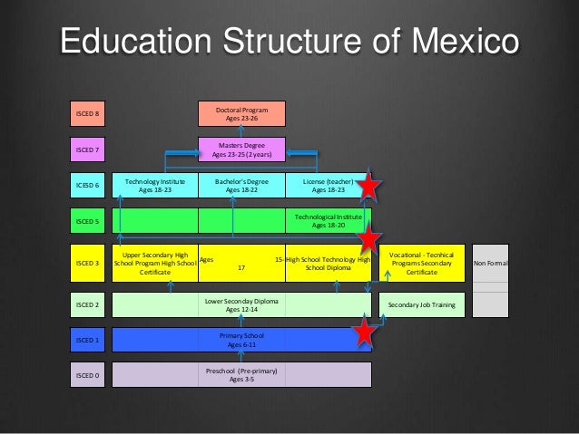 Image Result For Vocational Education History