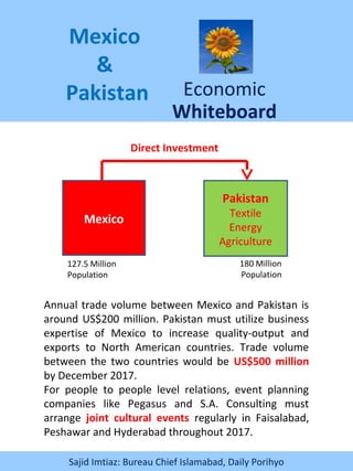 Mexico
&
Pakistan Economic
Whiteboard
Mexico
Pakistan
Textile
Energy
Agriculture
Direct Investment
Annual trade volume between Mexico and Pakistan is
around US$200 million. Pakistan must utilize business
expertise of Mexico to increase quality-output and
exports to North American countries. Trade volume
between the two countries would be US$500 million
by December 2017.
For people to people level relations, event planning
companies like Pegasus and S.A. Consulting must
arrange joint cultural events regularly in Faisalabad,
Peshawar and Hyderabad throughout 2017.
127.5 Million
Population
180 Million
Population
Sajid Imtiaz: Bureau Chief Islamabad, Daily Porihyo
 