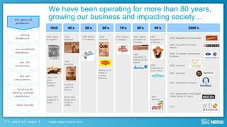 Nestlé Investor Seminar 2014June 3rd & 4th, Boston
We have been operating for more than 80 years,
growing our business and impacting society…
12
80 years of
presence…
… strong
footprint…
… un-matched
portfolio…
… for all
occasions…
… for all
consumers…
… leading to
strong market
positions…
… and results
1930 40’s 50’s 60’s 70’s 80’s 90’s 2000’s
1935: First
dairy
factory in
Ocotlan
1930: Starts
as importer
1942:
launched
1944:
launched
1956: factory
in Coatepec
2000: Acquisition of Consomate
1970: Factory
in Chiapas
1985: Global
acquisition of
Carnation
New
factories
1995:
Acquisition of
La Atzeca:
1999:
Acquisition of
Santa Maria
2002: Acquisition of Purina
Mexico
2007: launched
1960:
launched
2006: JV between Santa Maria
& Modelo
2007: Acquisition of Gerber
2013: inaugurated world largest
coffee factory in Toluca
2014
Starts CSV
programs in
Dairy
Starts CSV
programs in
Cocoa &
Coffee
2006: launched
Factory in
Lagos de
Moreno
Setting up of
coffee &
culinary
factories
1988:
Acquisition of
Danesa 33 ice
creams
 