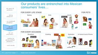 Nestlé Investor Seminar 2014June 3rd & 4th, Boston
Our products are entrenched into Mexican
consumers’ lives…
15
FOR EVERY LIFE STAGE
FOR EVERY OCCASION
Babies Kids Adults
Breakfast Cooking In home & out of homeHydration
80 years of
presence…
… strong
footprint…
… un-matched
portfolio…
… for all
occasions…
… for all
consumers…
… leading to
strong market
positions…
… and results
FOR PETS
 