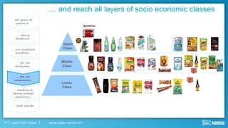 Nestlé Investor Seminar 2014June 3rd & 4th, Boston
… and reach all layers of socio economic classes
16
Lower
Class
Middle
Class
Upper
Class
80 years of
presence…
… strong
footprint…
… un-matched
portfolio…
… for all
occasions…
… for all
consumers…
… leading to
strong market
positions…
… and results
 