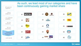 Nestlé Investor Seminar 2014June 3rd & 4th, Boston
As such, we lead most of our categories and have
been continuously gaining market share
17
#1
#1
#1
#1
#1
#1
#1
#1
#1
#1
80 years of
presence…
… strong
footprint…
… un-matched
portfolio…
… for all
occasions…
… for all
consumers…
… leading to
strong market
positions…
… and results
#2
#2
#2
#2
#2
(impulse)
 