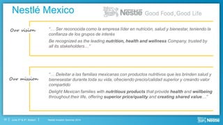 Nestlé Investor Seminar 2014June 3rd & 4th, Boston
Nestlé Mexico
20
“… Ser reconocida como la empresa líder en nutrición, salud y bienestar, teniendo la
confianza de los grupos de interés
Be recognized as the leading nutrition, health and wellness Company, trusted by
all its stakeholders…”
“… Deleitar a las familias mexicanas con productos nutritivos que les brinden salud y
bienesestar durante toda su vida, ofreciendo precio/calidad superior y creando valor
compartido
Delight Mexican families with nutritious products that provide health and wellbeing
throughout their life, offering superior price/quality and creating shared value…”
Our vision
Our mission
 
