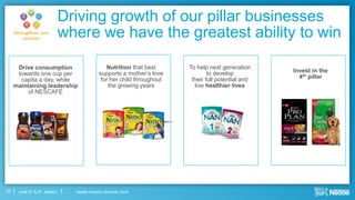 Nestlé Investor Seminar 2014June 3rd & 4th, Boston
Driving growth of our pillar businesses
where we have the greatest ability to win
23
Drive consumption
towards one cup per
capita a day, while
maintaining leadership
of NESCAFÉ
Nutrition that best
supports a mother’s love
for her child throughout
the growing years
To help next generation
to develop
their full potential and
live healthier lives
Strengthen our
pillars
Invest in the
4th pillar
 